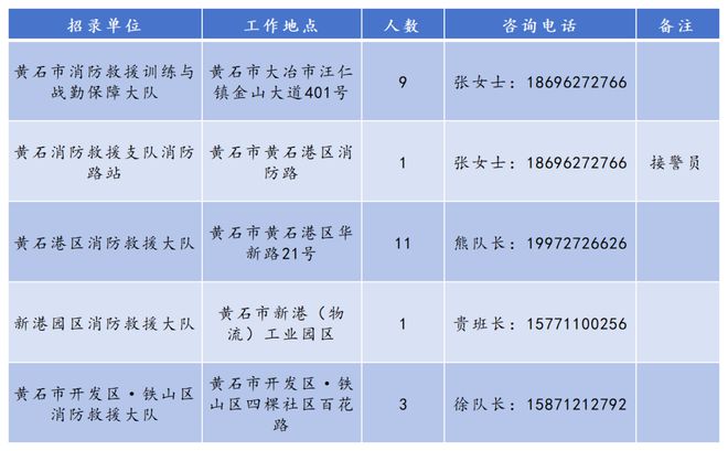 政府专职消防员公告球王会app招聘